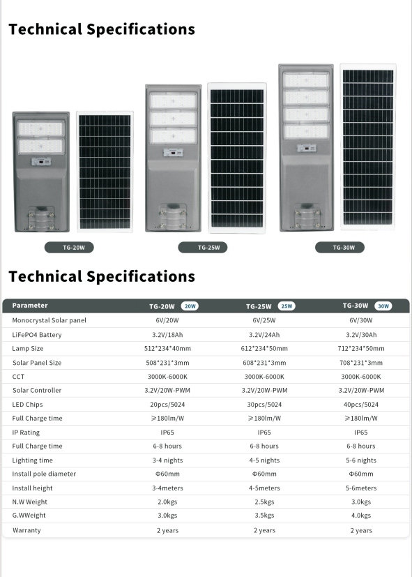 25w integrated solar street light