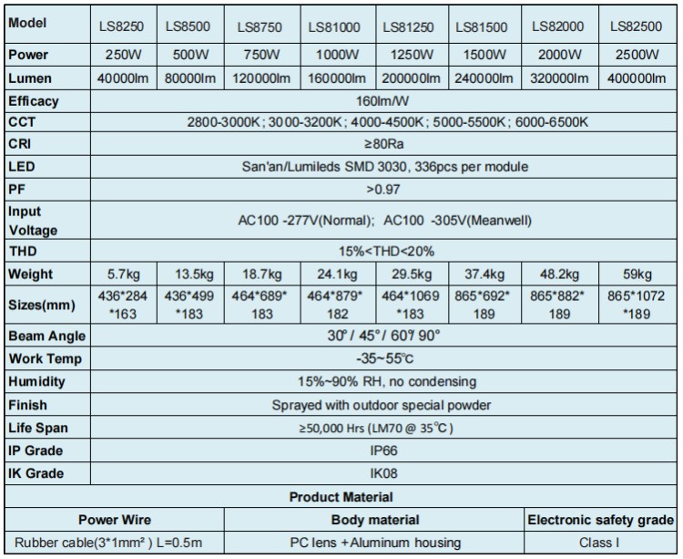 750w High power led sports light